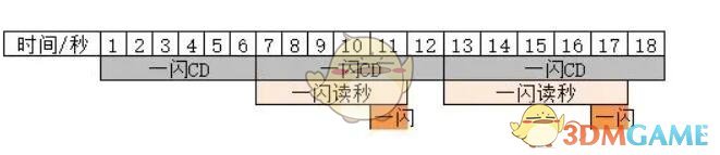 超进化物语2刀马养成攻略 超进化物语2刀马养成攻略图2