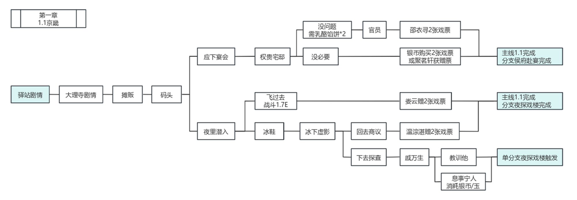 地下城堡3活动地图岁旦危京攻略图1