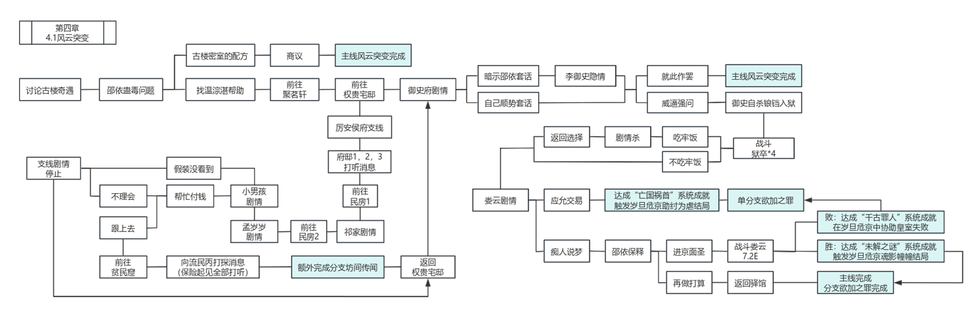 地下城堡3活动地图岁旦危京攻略图6