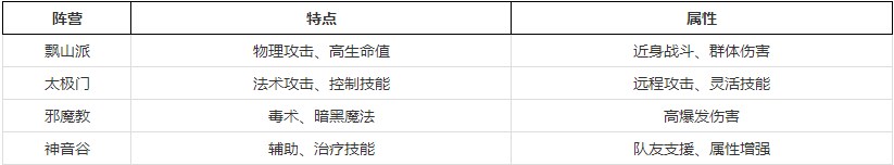 自在西游阵营怎么选 自在西游阵营选择攻略图1