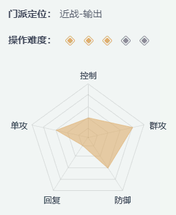 一梦江湖哪个职业好 一梦江湖职业选择攻略图5