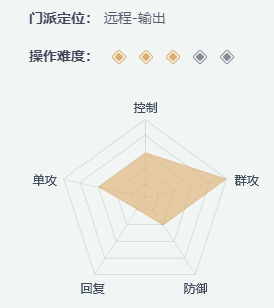 一梦江湖哪个职业好 一梦江湖职业选择攻略图3