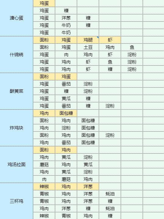 魔卡少女樱回忆钥匙烤辣椒拌茄子食谱配方图8