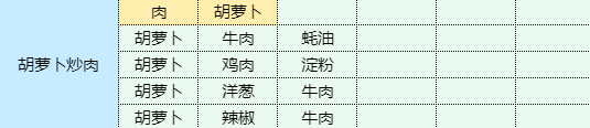 魔卡少女樱回忆钥匙烤辣椒拌茄子食谱配方图13