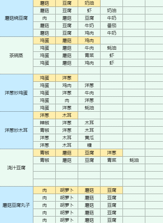 魔卡少女樱回忆钥匙烤辣椒拌茄子食谱配方图15