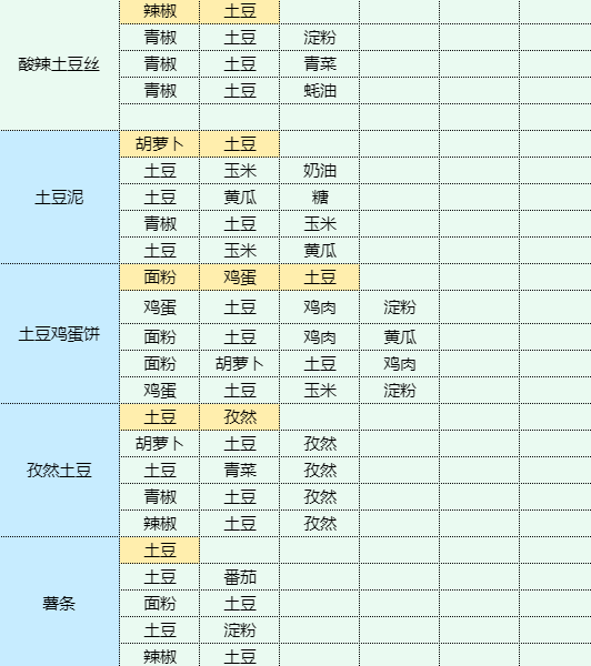 魔卡少女樱回忆钥匙烤辣椒拌茄子食谱配方图17