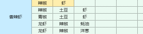 魔卡少女樱回忆钥匙干锅土豆食谱配方图3