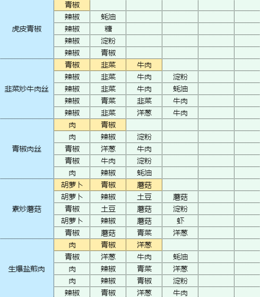 魔卡少女樱回忆钥匙干锅土豆食谱配方图19