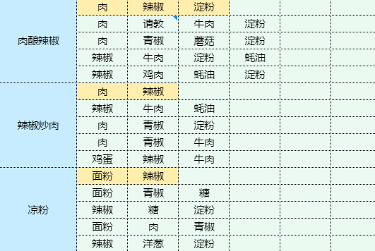 魔卡少女樱回忆钥匙干锅土豆食谱配方图20