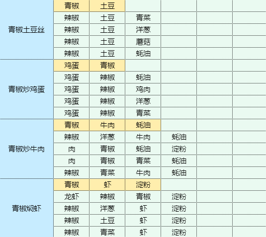 魔卡少女樱回忆钥匙干锅土豆食谱配方图18