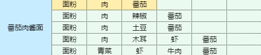 魔卡少女樱回忆钥匙番茄肉酱面食谱配方图1