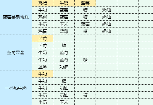 魔卡少女樱回忆钥匙番茄肉酱面食谱配方图4