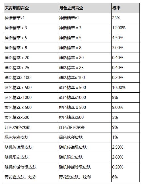 lol2024青花神韵宝典有什么 lol2024青花神韵宝典奖励内容介绍图5