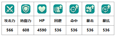 二之国交错世界轰隆隆有什么技能 二之国交错世界轰隆隆幻兽图鉴图1