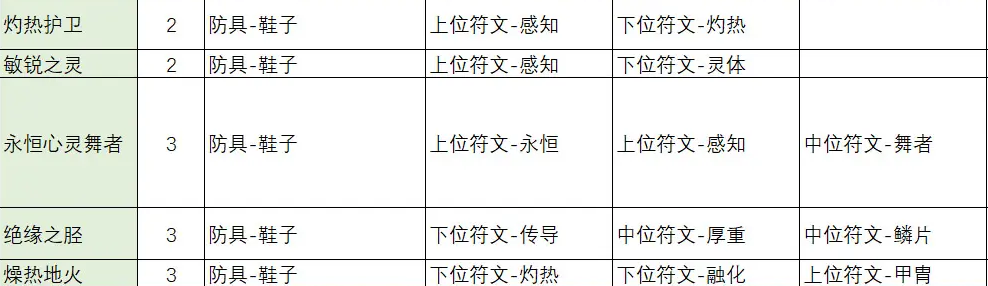 不一样传说2符文之语合成公式是什么 不一样传说2符文之语合成公式大全图8