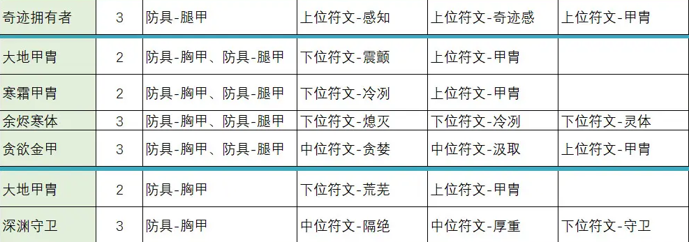 不一样传说2符文之语合成公式是什么 不一样传说2符文之语合成公式大全图6