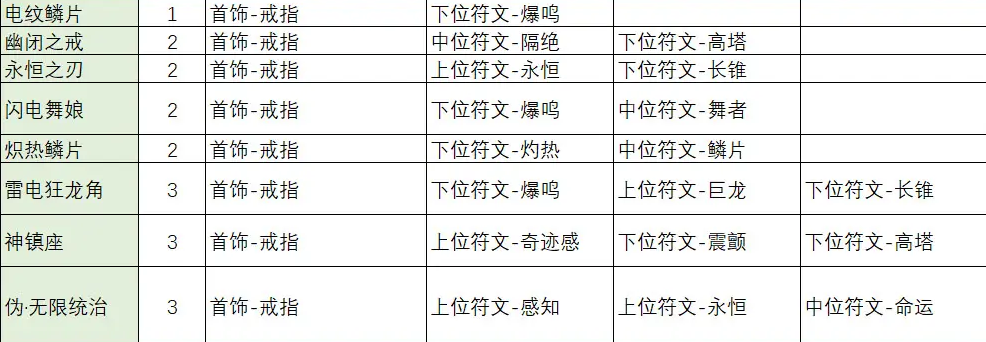 不一样传说2符文之语合成公式是什么 不一样传说2符文之语合成公式大全图9