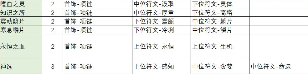 不一样传说2符文之语合成公式是什么 不一样传说2符文之语合成公式大全图10