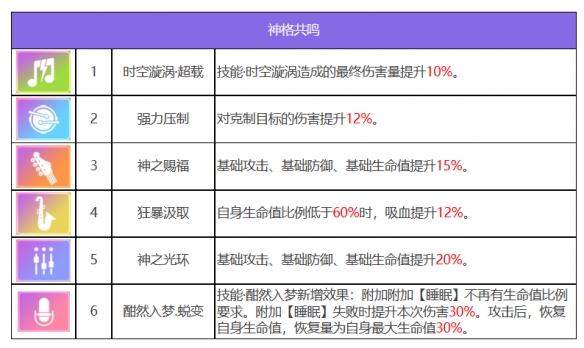 众神派对狄俄尼索斯斯图尔特有什么技能 众神派对狄俄尼索斯斯图尔特角色一览图3