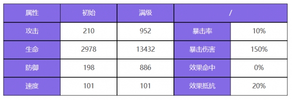 众神派对曼尼尼克有什么技能 众神派对曼尼尼克角色一览图1