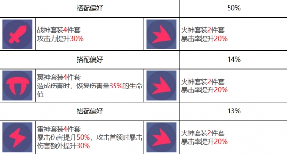 众神派对青龙萧隐有什么技能 众神派对青龙萧隐角色一览图3