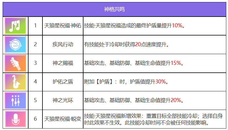 众神派对索普德特乌黛角色图鉴图2