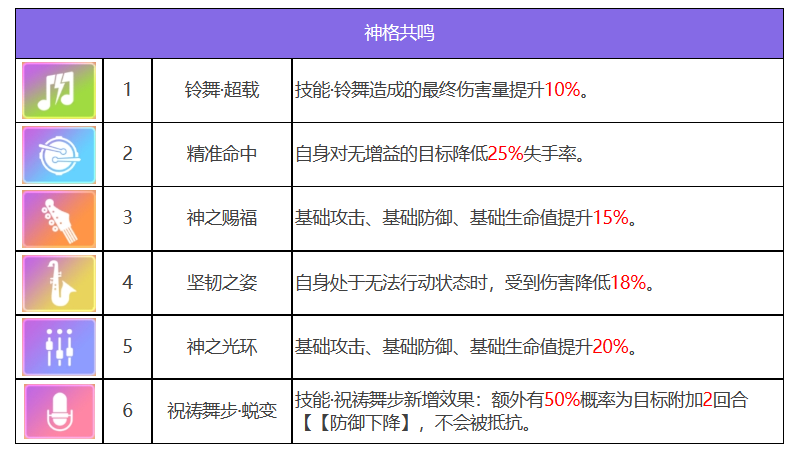 众神派对夭钿女命小春角色图鉴图2