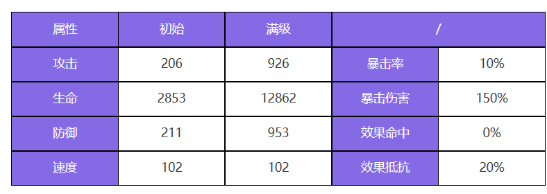 众神派对宁松帕米角色技能怎么样 众神派对宁松帕米角色技能一览图1