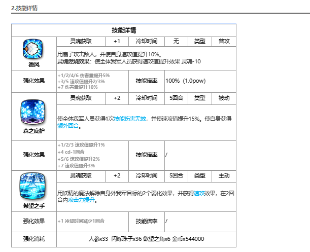 第七史诗雅咪德介绍图2