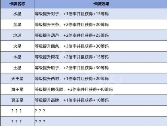 小丑牌星球牌效果是什么 小丑牌星球牌效果介绍图1