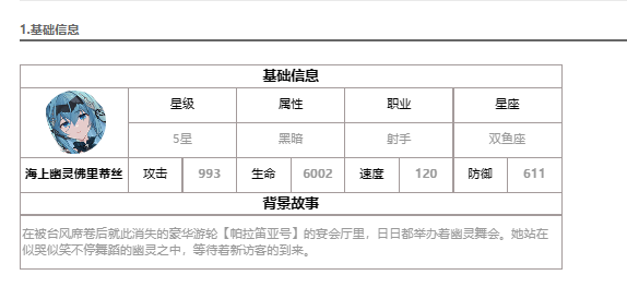 第七史诗海上幽灵佛里蒂丝介绍图1