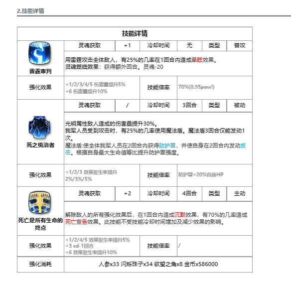 第七史诗雅儿贝德介绍图2