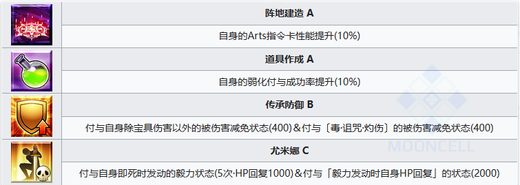 FGO久远寺有珠从者图鉴图2