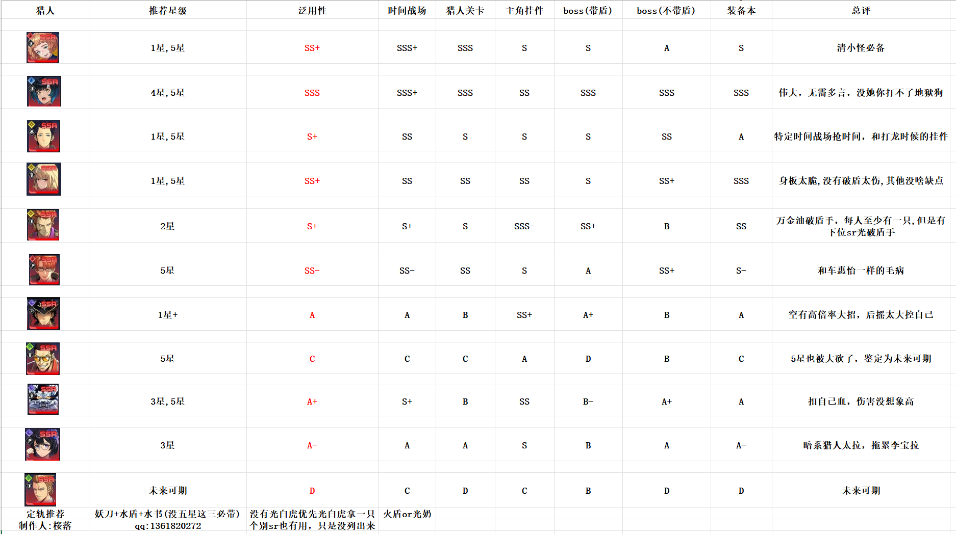 我独自升级arise角色强度排行图1