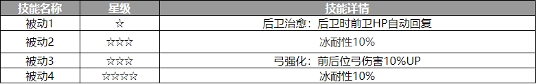 歧路旅人大陆的霸者卡米拉角色怎么样 歧路旅人大陆的霸者卡米拉角色介绍图3