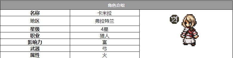 歧路旅人大陆的霸者卡米拉角色怎么样 歧路旅人大陆的霸者卡米拉角色介绍图1