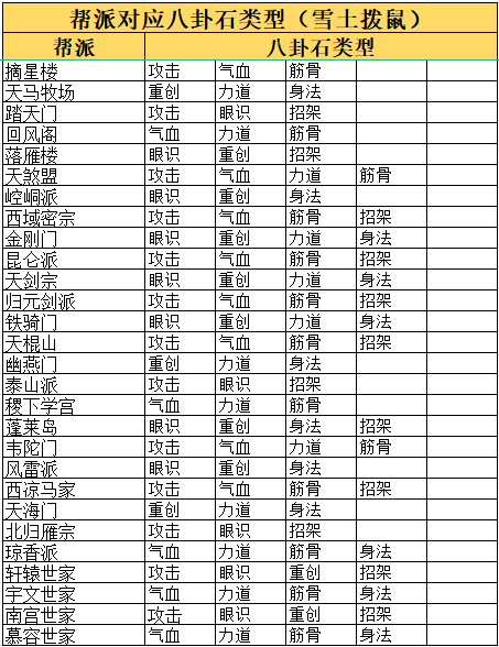 这就是江湖八卦石白嫖氪金攻略 这就是江湖八卦石白嫖氪金攻略图3