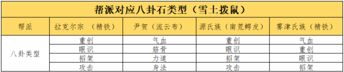 这就是江湖八卦石白嫖氪金攻略 这就是江湖八卦石白嫖氪金攻略图4