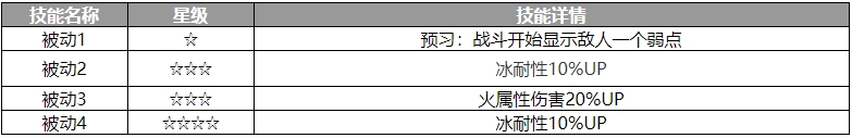 歧路旅人大陆的霸者佩雷代尔角色怎么样 歧路旅人大陆的霸者佩雷代尔角色介绍图3