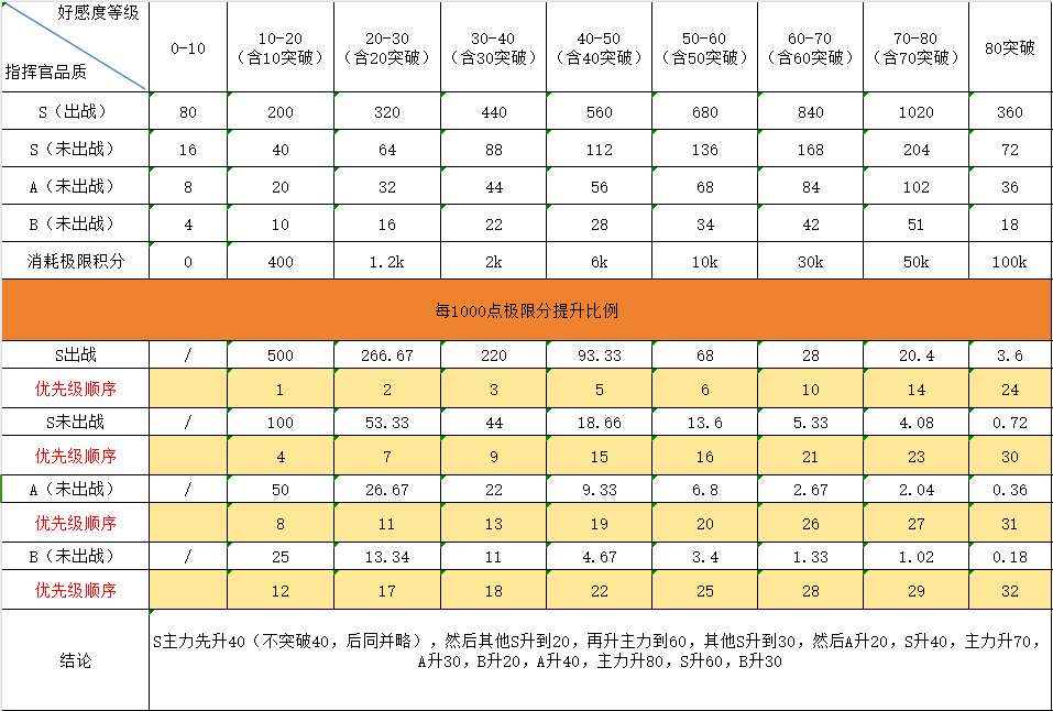 勇闯女巫塔指挥官系统攻略 勇闯女巫塔指挥官系统攻略图1