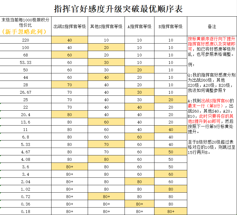 勇闯女巫塔指挥官系统攻略 勇闯女巫塔指挥官系统攻略图2