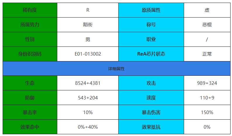 伊瑟重启日阿灰怎么样 伊瑟重启日阿灰角色介绍图1