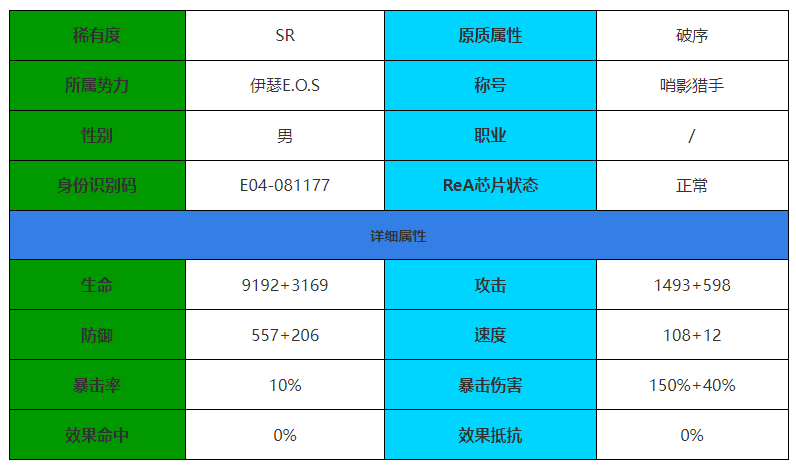 伊瑟重启日谛听怎么样 伊瑟重启日谛听角色介绍图1