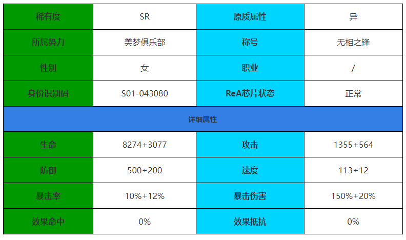 伊瑟重启日胧怎么样 伊瑟重启日胧角色介绍图1