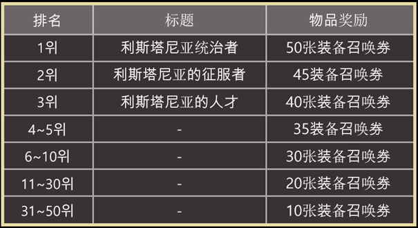 天堂之圣灵排行怎么看 天堂之圣灵排行榜查看攻略图8