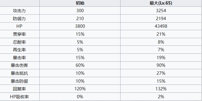 七人传奇光与暗之交战骑士精神吉尔桑达角色怎么样 七人传奇光与暗之交战骑士精神吉尔桑达角色介绍图5