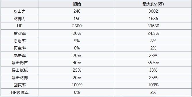 七人传奇光与暗之交战冠军塔伊兹角色怎么样 七人传奇光与暗之交战冠军塔伊兹角色介绍图5