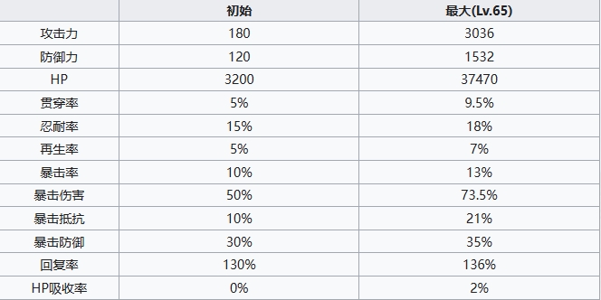 七人传奇光与暗之交战圣骑士修格角色怎么样 七人传奇光与暗之交战圣骑士修格角色介绍图5