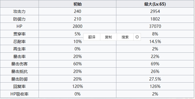 七人传奇光与暗之交战圣骑士玛尔玛斯角色怎么样 七人传奇光与暗之交战圣骑士玛尔玛斯角色介绍图2