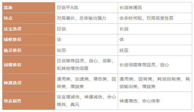 一念逍遥剑修神通攻略图17